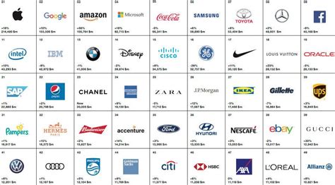 worlds  brands   common creative bloq