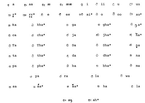 sinhala alphabet sinhala language