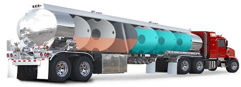 fuel transport safety truck tanker types