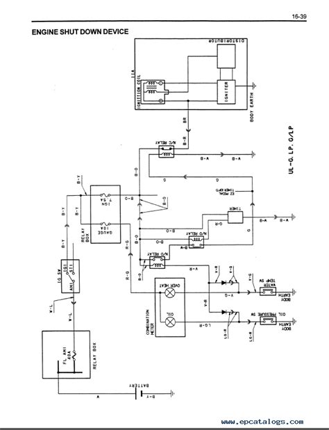 toyota forklift wiring schematic wiring diagram