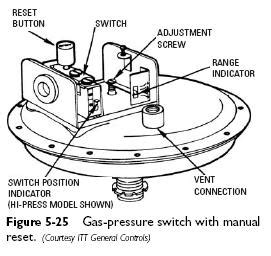 pressure switches heater service troubleshooting