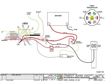 travel trailer forest river rv wiring diagrams