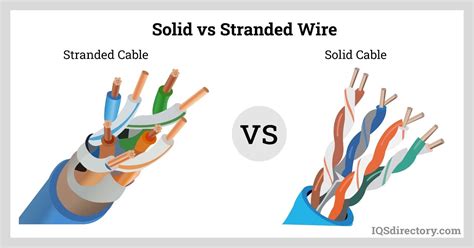 stranded wire wire braids types applications benefits