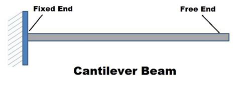 cantilever beam advantages disadvantages