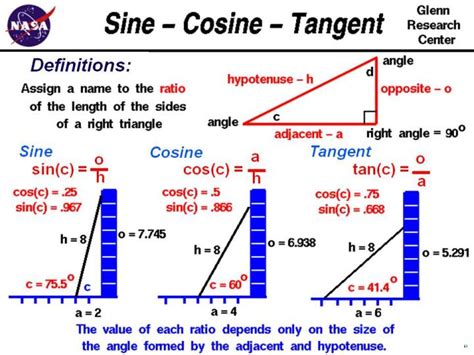 sohcahtoa sine cosine  tangent    means steemit