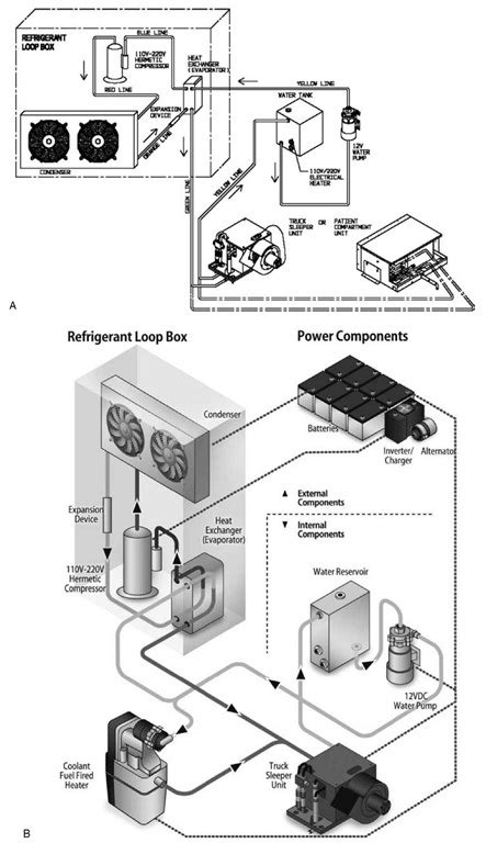 hvac systems  components  hvac system