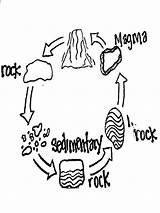 Cycle Rock Rocks Drawing Diagram Clipart Metamorphic School Easy Projects Drawings Getdrawings Cliparts Library Cadre Prep sketch template