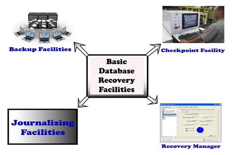 recovery facilities library information management