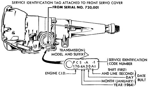 ford manual transmission parts diagram general wiring diagram