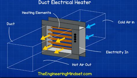 hvac heat exchangers explained  engineering mindset