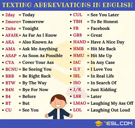 texting abbreviations  popular text acronyms  english