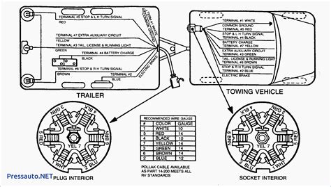 pin trailer wiring diagram  brakes