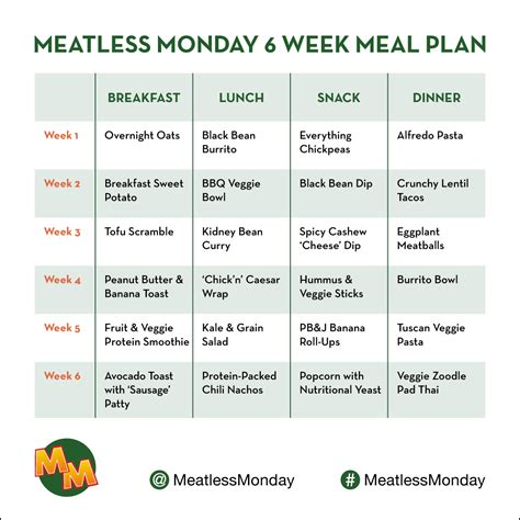 started  meatless monday  monday campaigns
