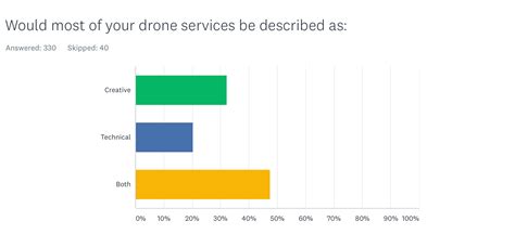 price  drone mapping services drone