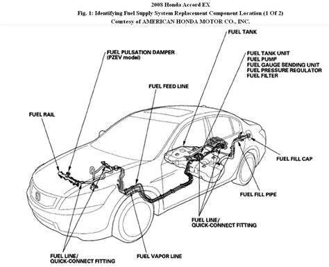 car fuel  diagram