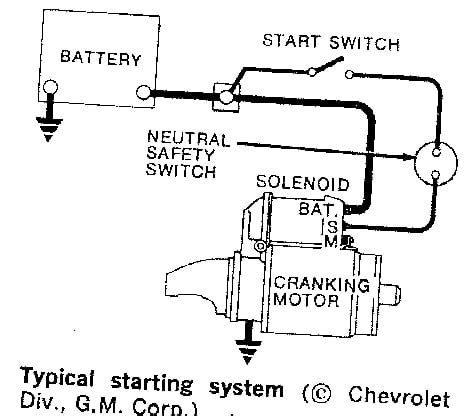 chevy  small block starter solenoid wiring diagram  faceitsaloncom