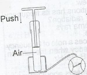 bicycle pump parts diagram