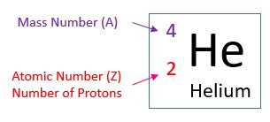 atomic number mass number examples solutions