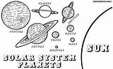 Planets Planet Coloring Pages Drawing Mercury Jupiter Solar System Print Getdrawings Drawings sketch template