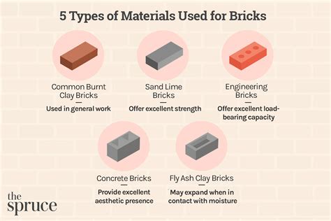 types  bricks    choose