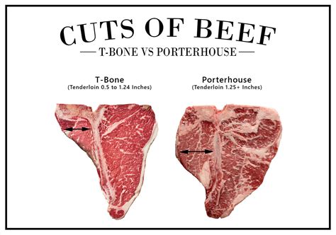 bone  porterhouse steak meats infographic size chart steak cuts beef cuts porterhouse