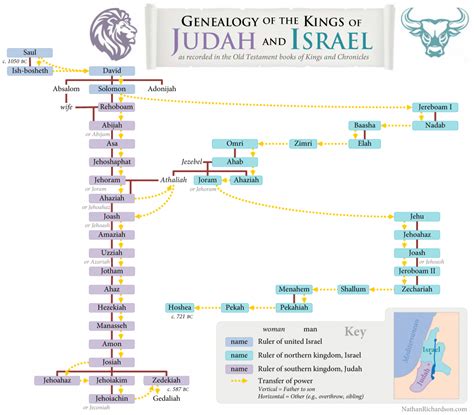 Kings Of Judah And Israel Chart