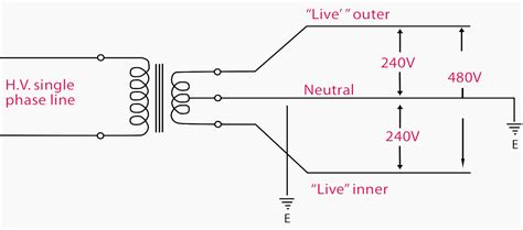 phase  single phase wiring diagram robhosking diagram