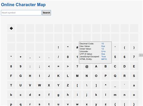 character map famous person