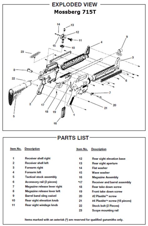 fn  parts diagram