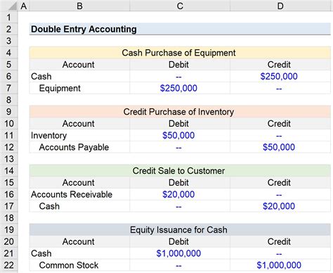prepaid expenses double entry bookkeeping accounting principles sexiezpicz web porn
