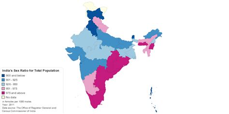 india s sex ratio for total population