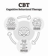 Cbt Cognitive Behavioral Explanation Outlined sketch template
