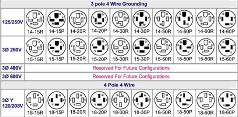 nema plug wiring diagrams search   wallpapers