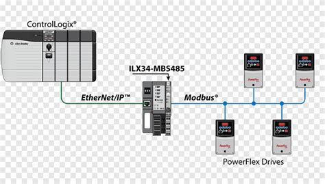 modbus inputoutput wiring diagram rs  border gateway protocol computer network