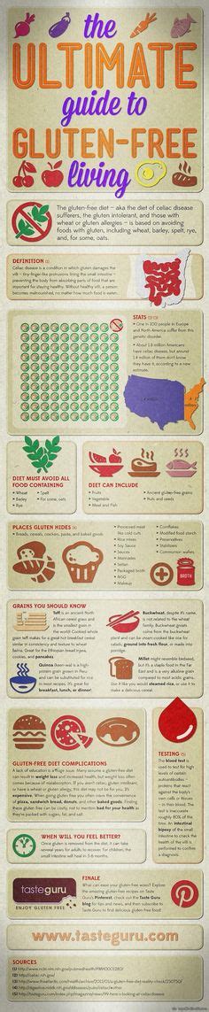 ultimate guide  gluten  living infographic  topoftheline
