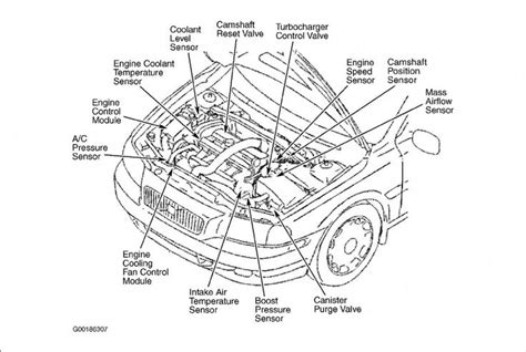 volvo  engine parts diagram diagram design diagram volvo