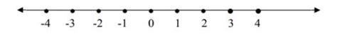 bilangan bulat pengertian operasi sifat  contoh soal