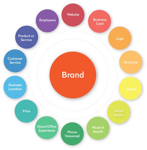 brand development web design seo graphic design