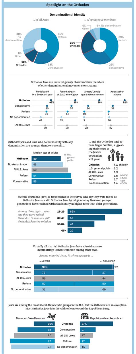 jewish american attitudes infographic