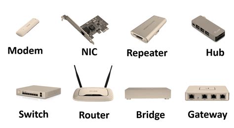 network devices hub switch router bridge gateway