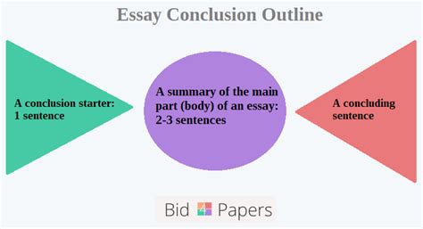 write  strong conclusion   essay