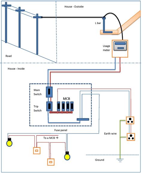wiring diagram   house