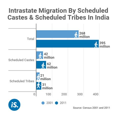 How Despite Migration Caste Discrimination Follows Indias