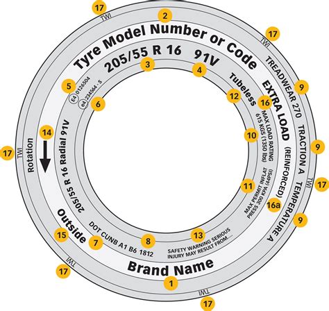 tyre markings explained  tyre codes  tyresafe
