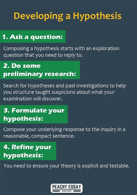 write  hypothesis step  step guide