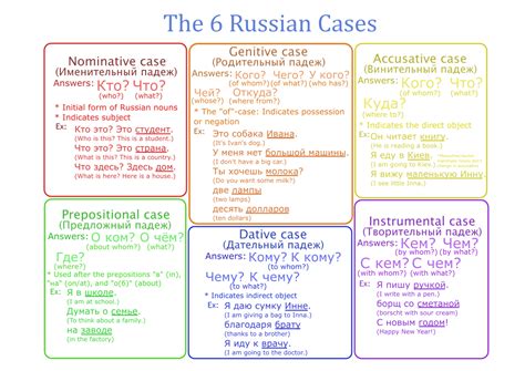 russian cases  simple words  visual sheets charts video russian language learning