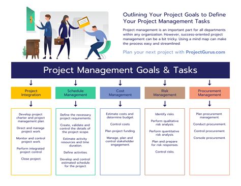project plan templates examples  align  team management images