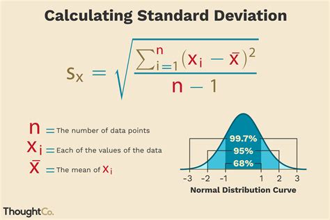 calculate  sample standard deviation