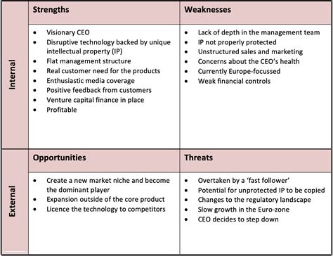 Swot Analysis – Skci Business Strategy Tool Strategy And Leadership