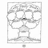 Family Tree Coloring Printable Pages Genealogy Drawing Simple Preschool Getdrawings Organized Printables Templates Chart sketch template